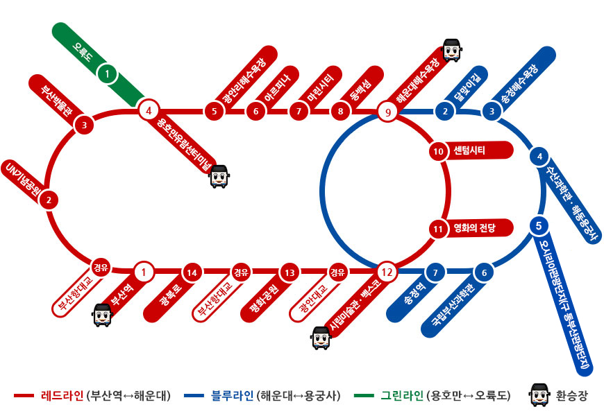 시티투어코스 노선도