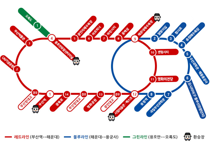 시티투어코스 노선도