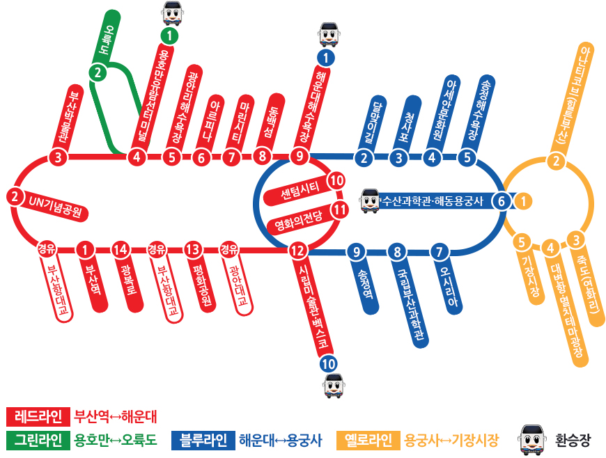 시티투어코스 노선도