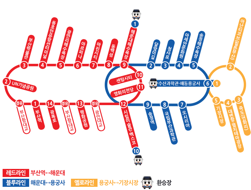 시티투어코스 노선도